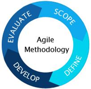 agile%20methodology.png